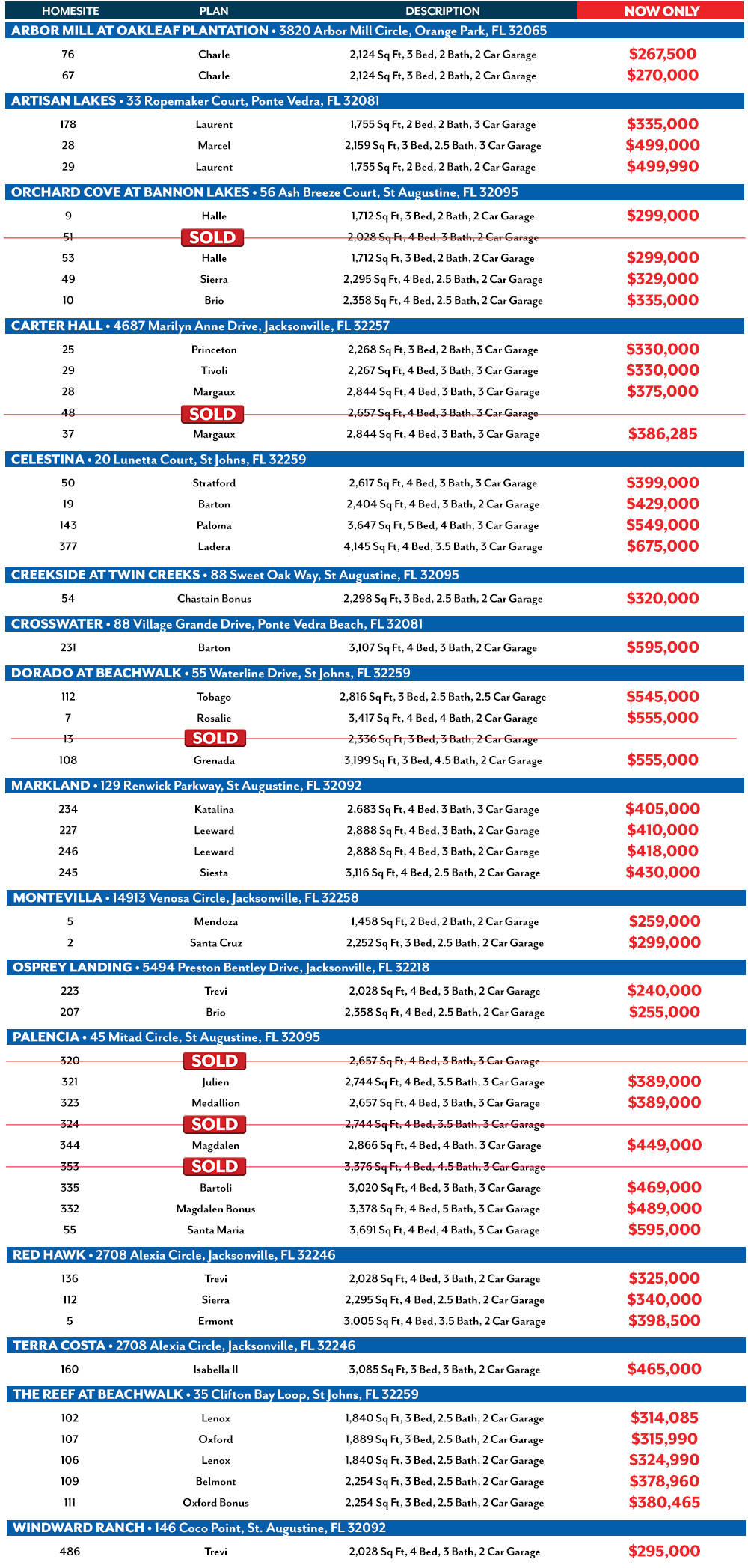 Rollback Program, Jacksonville / St. Augustine, FL